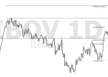 Analista da XP crava alvos do Ibovespa e aponta retomada até máxima histórica